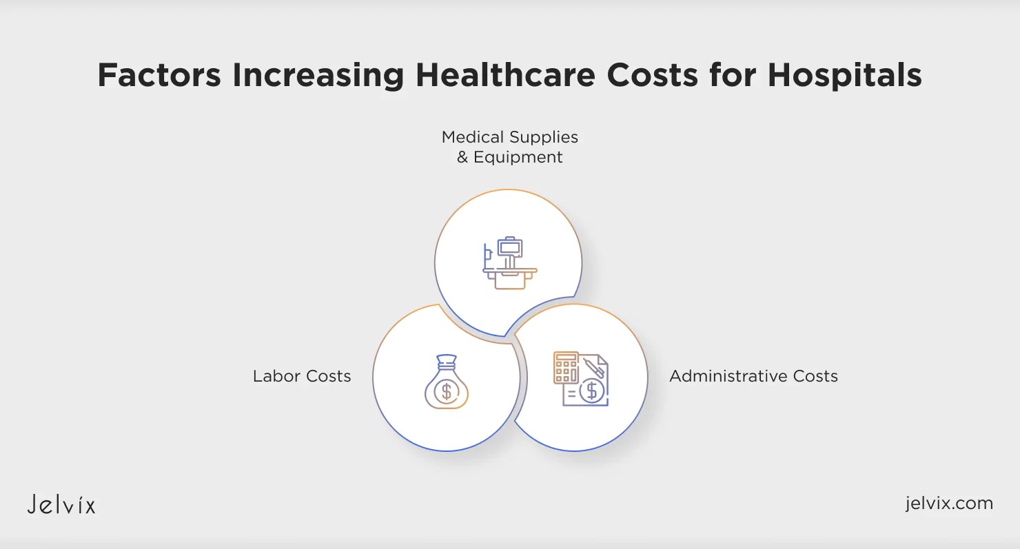 Cost Control Strategies for Healthcare Smart Ways To Use Apps