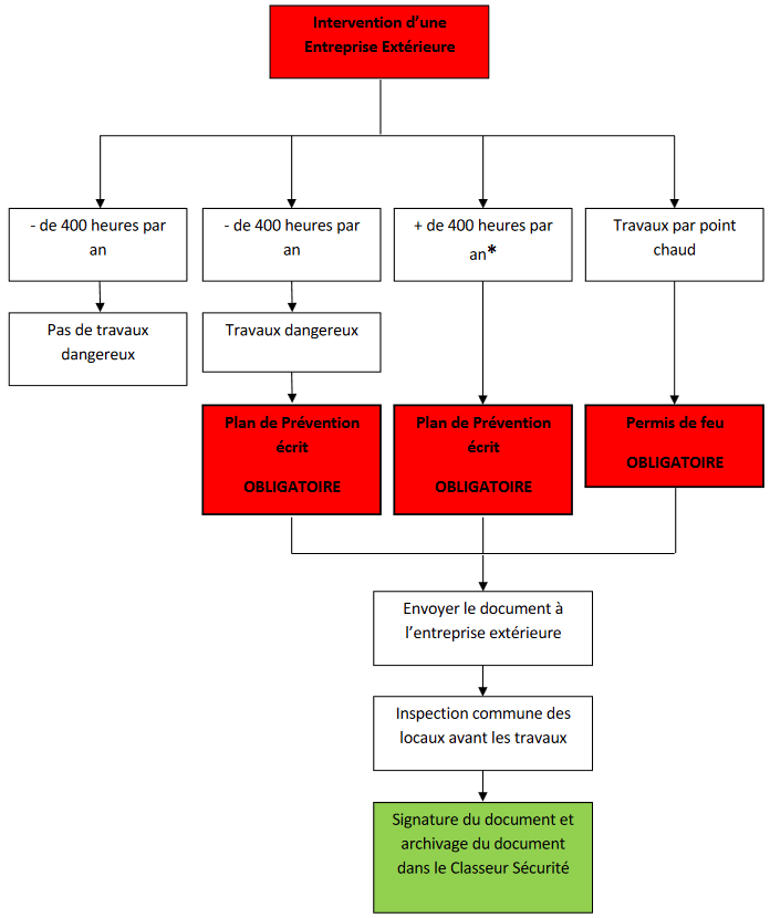 Intervention d’une Entreprise Extérieure Jem Consulting Alsace.