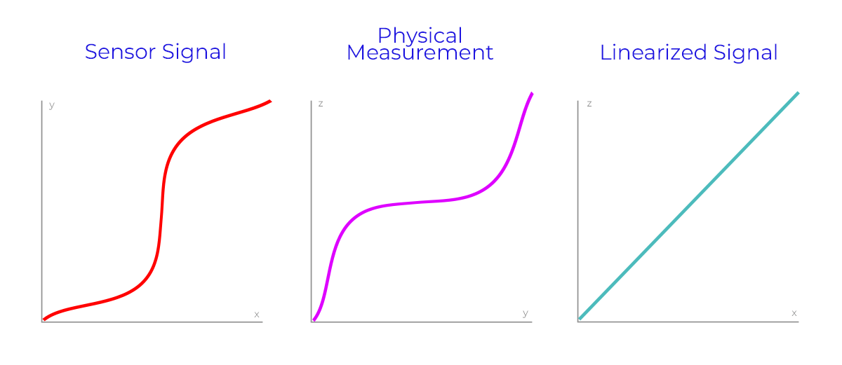 What is Signal Conditioning? JEM Engineering Blog