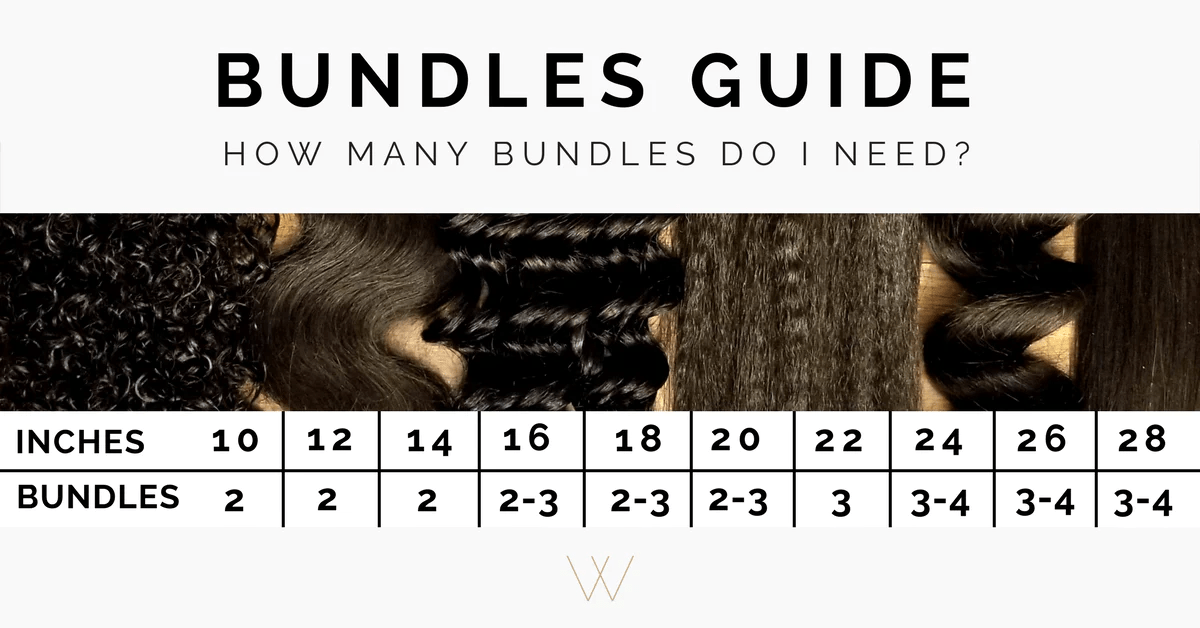 How Many Bundles Do You Need For A Sew In