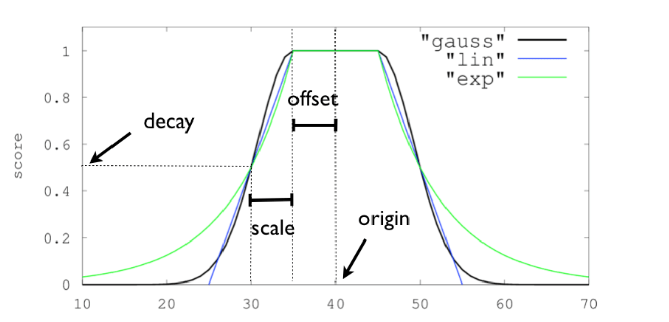 Elasticsearch自定义文档得分并排序 JenkinWang's Blog