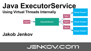 Java ExecutorService