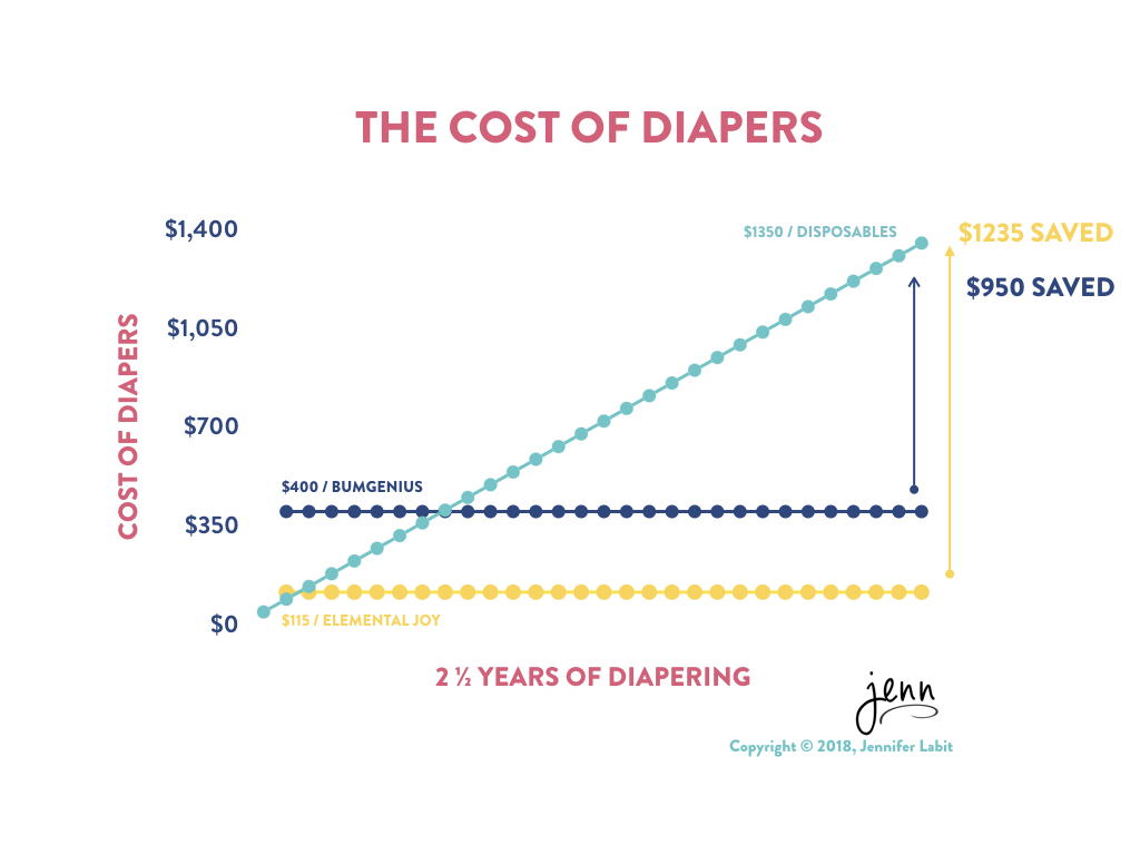 Exploring The Cost Of Diapers.001 Jennifer Labit