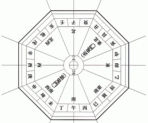 鬼門と家相と風水と