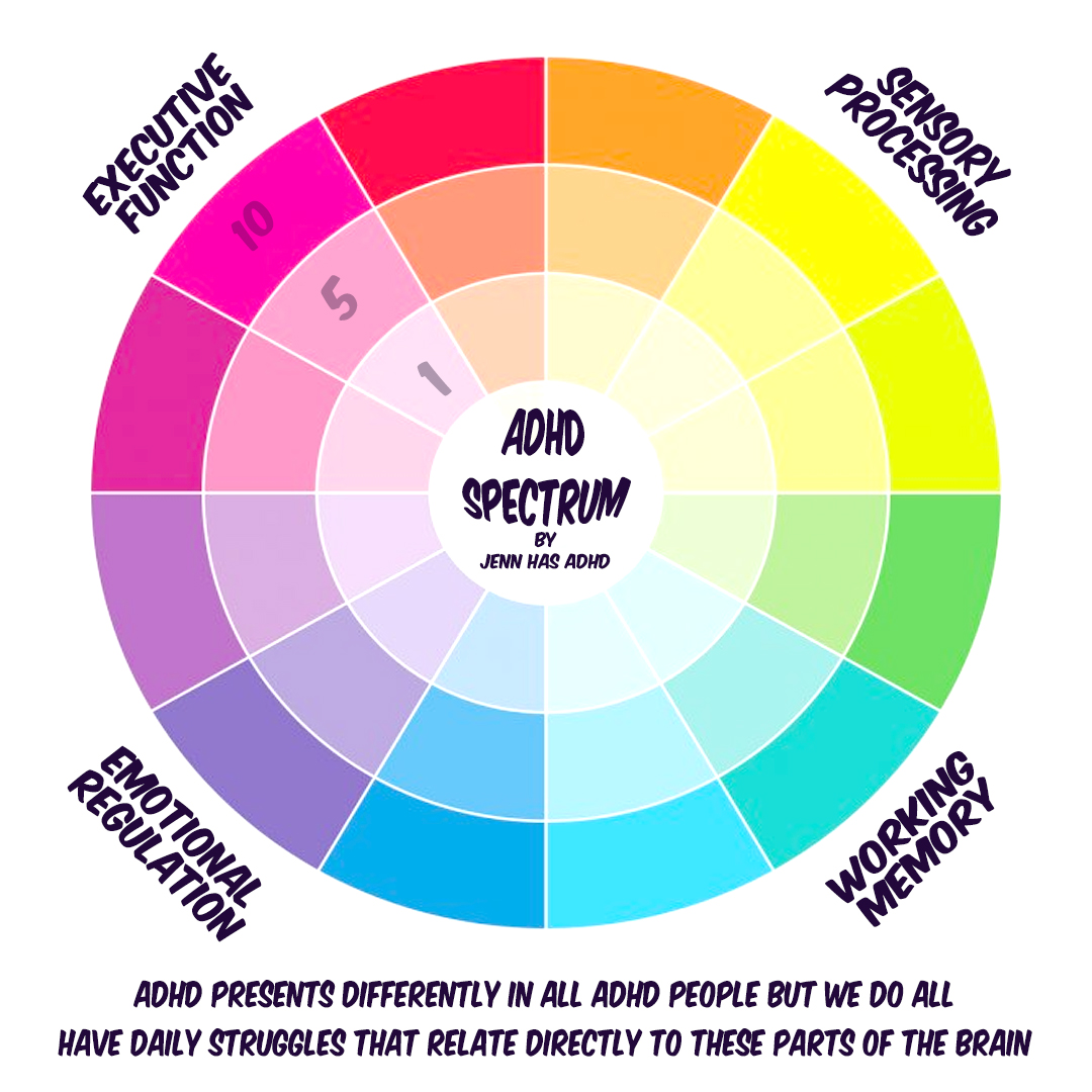 ADHD Colors