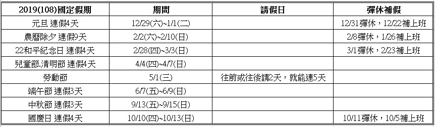 人事行政局公佈2019年(民國108年)放假行事曆。2019請假不吃虧的特休假攻略! (107/7更新)
