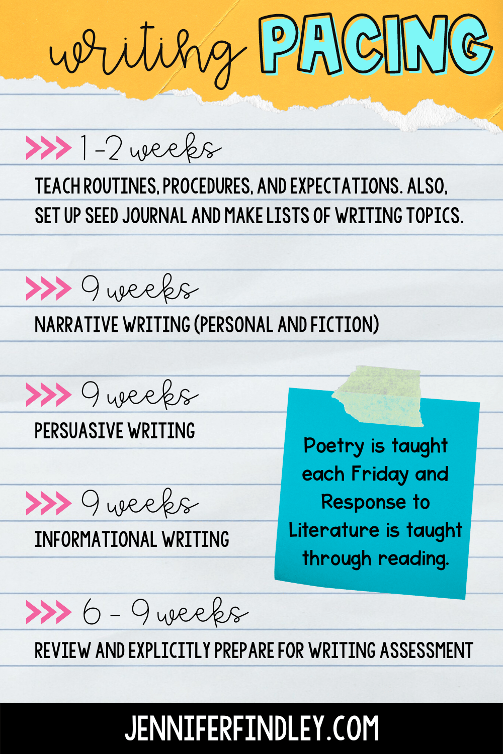 How to Teach Writing in 5th Grade - Teaching with Jennifer Findley