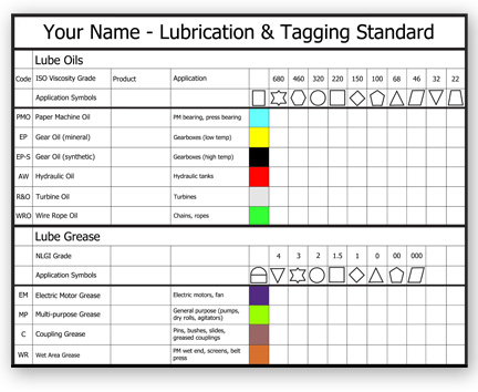 Custom printed Lubrication Signage and Industry Signage