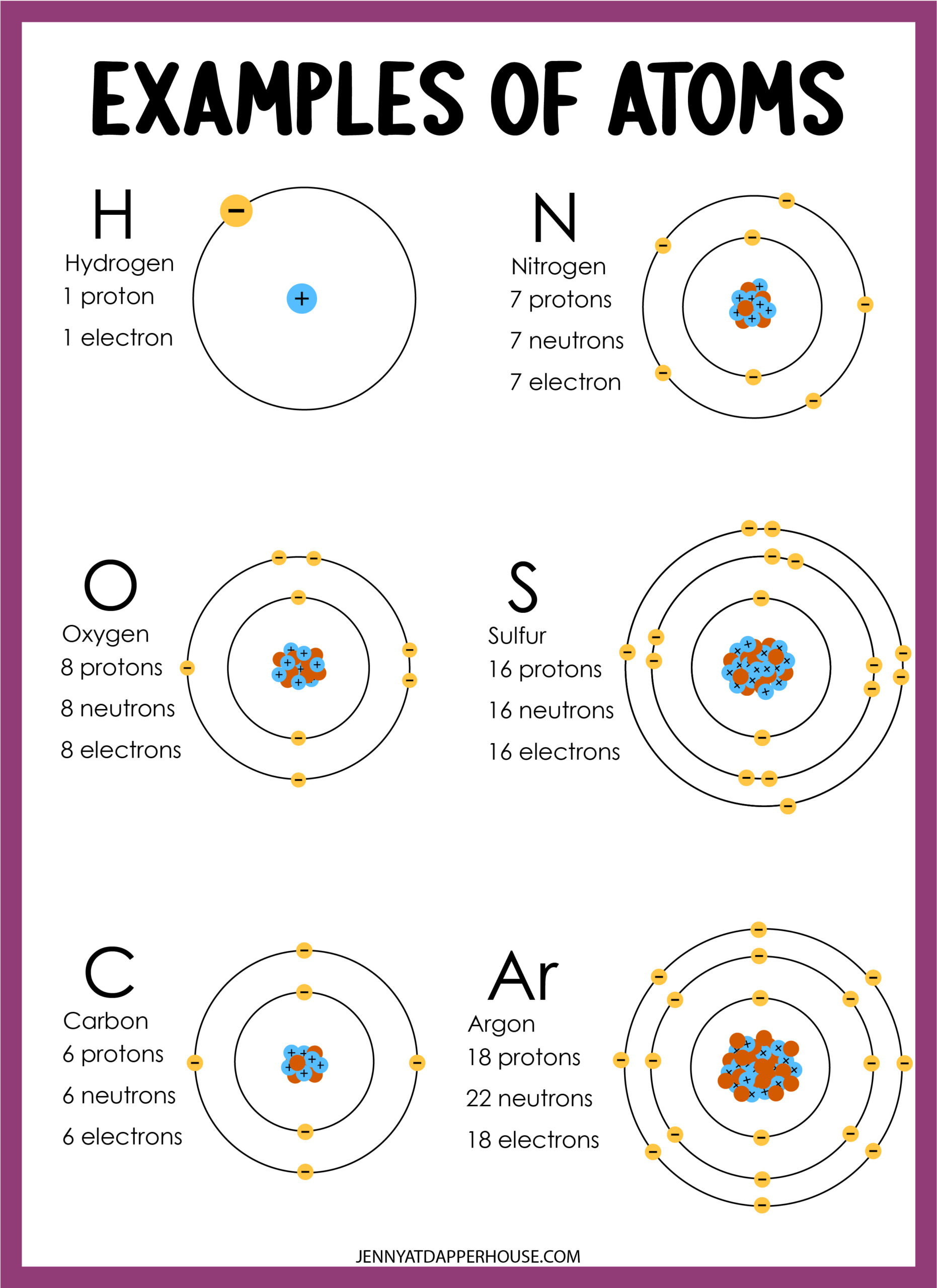 Learn About Atoms with Free Printable Science Worksheets - Jenny at