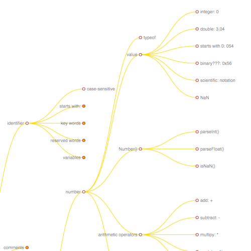 INTERACTIVE DIAGRAM Explore the Structure of JavaScript JENNY KNUTH