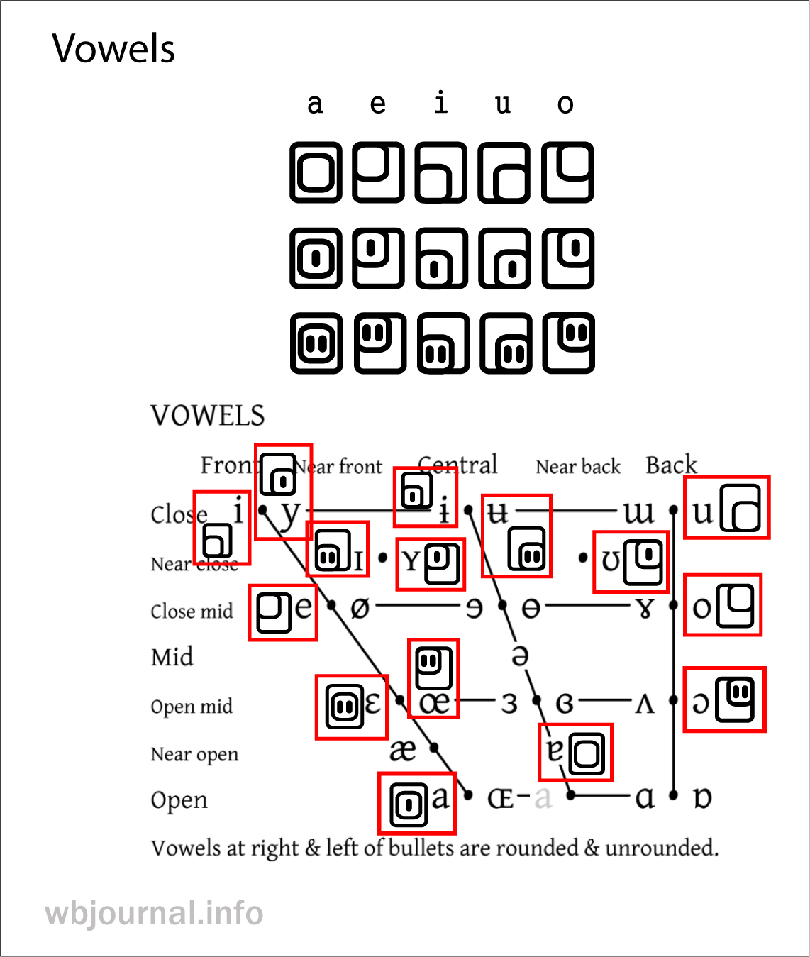 A Dan and Writing System (1) Jeno Marz
