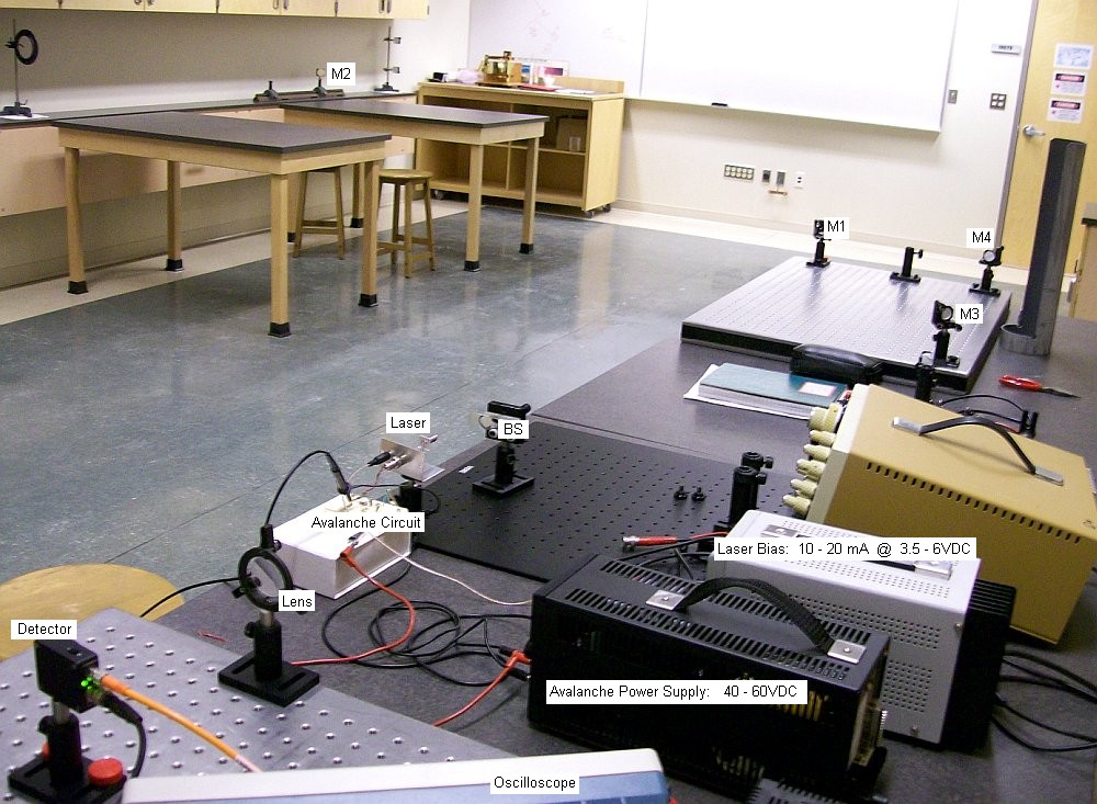 Speed of Light with Nanosecond Pulsed 650 nm Diode Laser