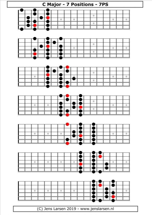 Major Scale 7 Positions/Berklee System Jens Larsen