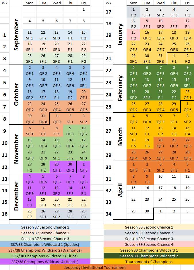 Jeopardy! Season 40 "road map"