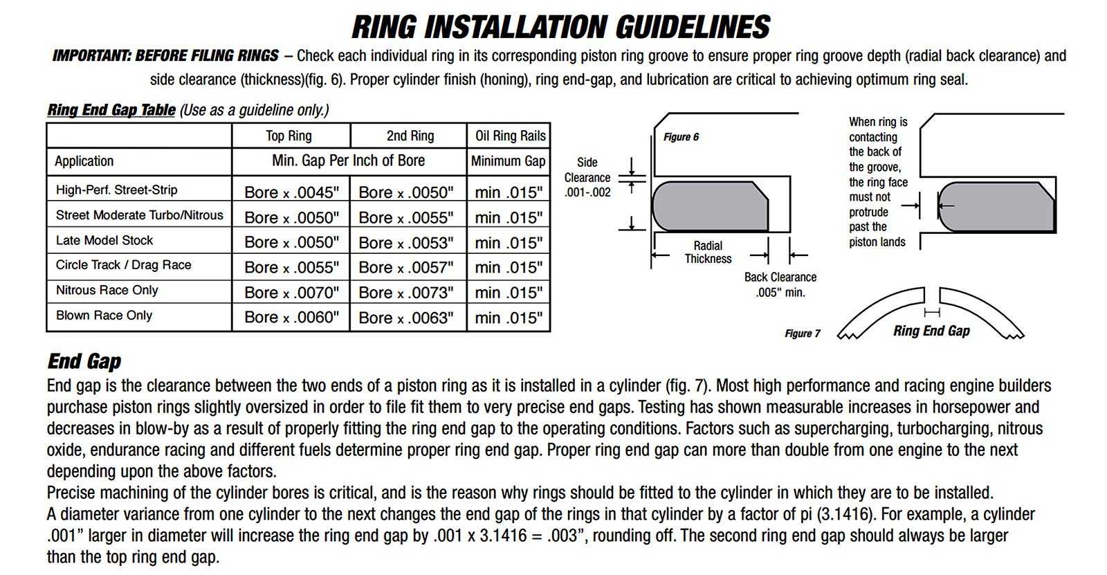 What Is Vertical And Horizontal Gas Porting For Your Pistons? | JE Pistons