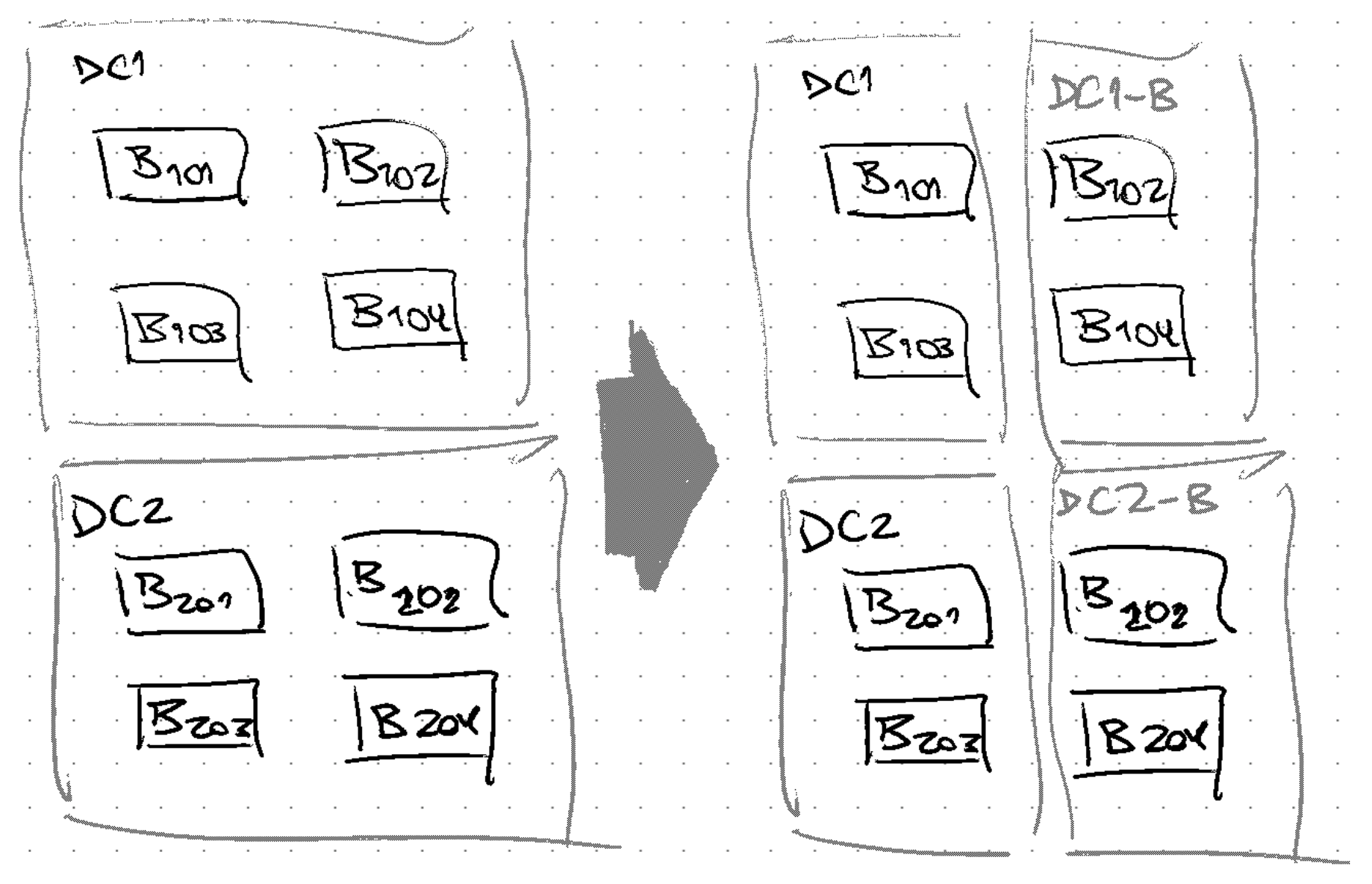 changing kafka broker's rack jeqo