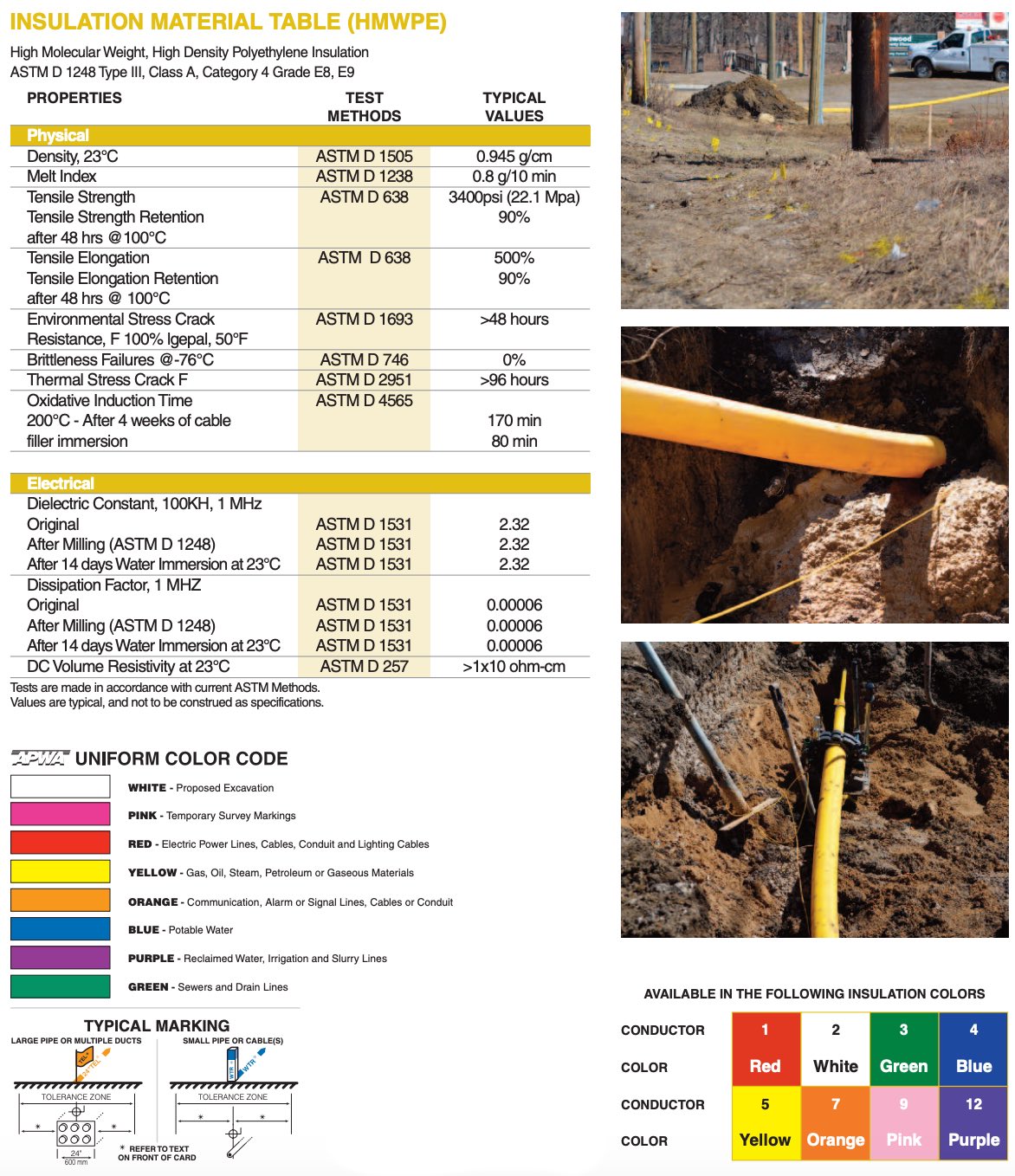 Tracer & Locating Wire - JeriCo Sales Inc.
