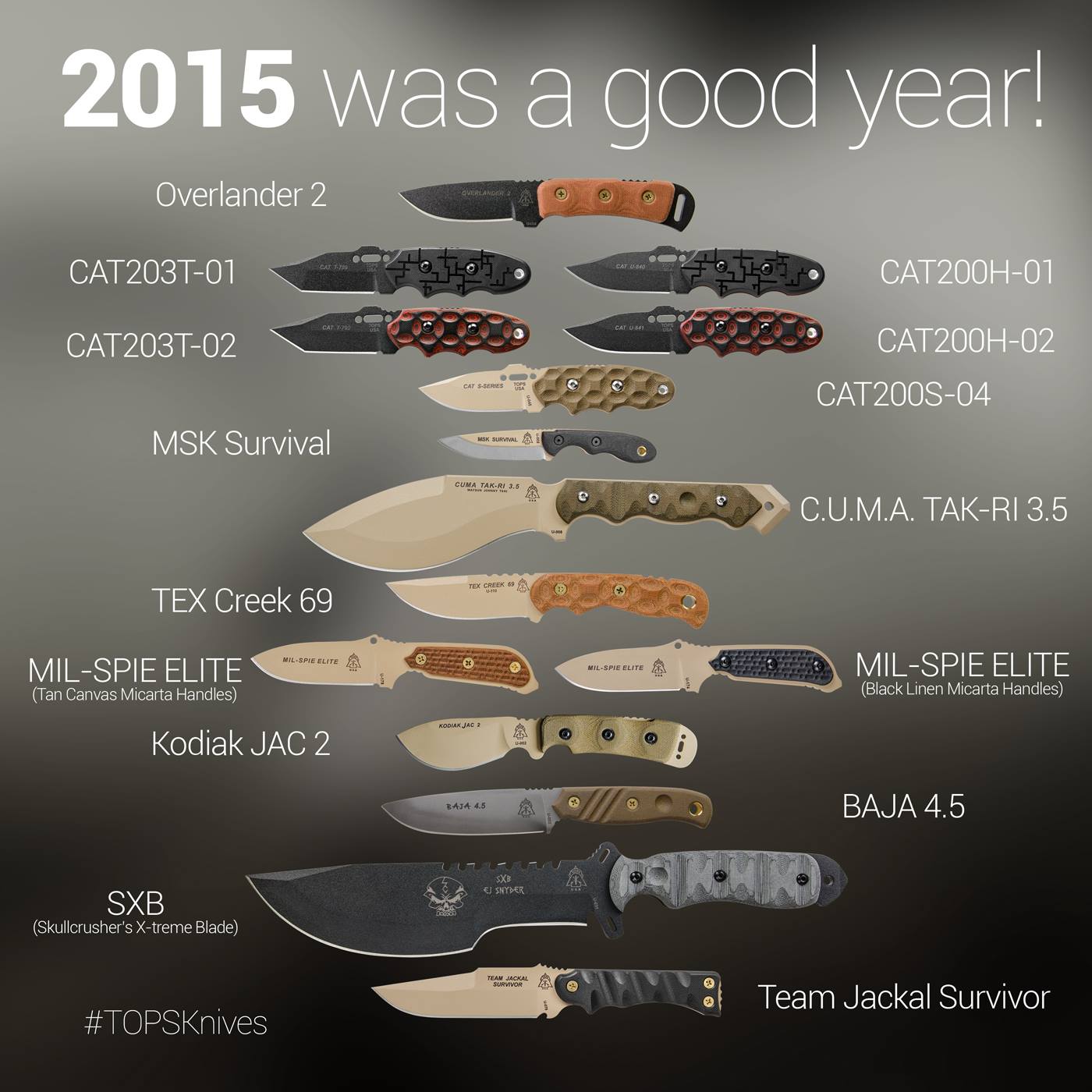 TOPS Knives A Look Back and a Look Ahead Jerking the Trigger