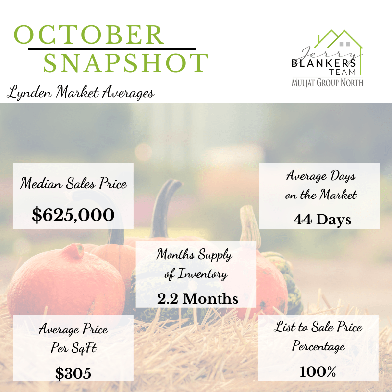 Blog Jerry Blankers Lynden Real Estate and Homes for Sale