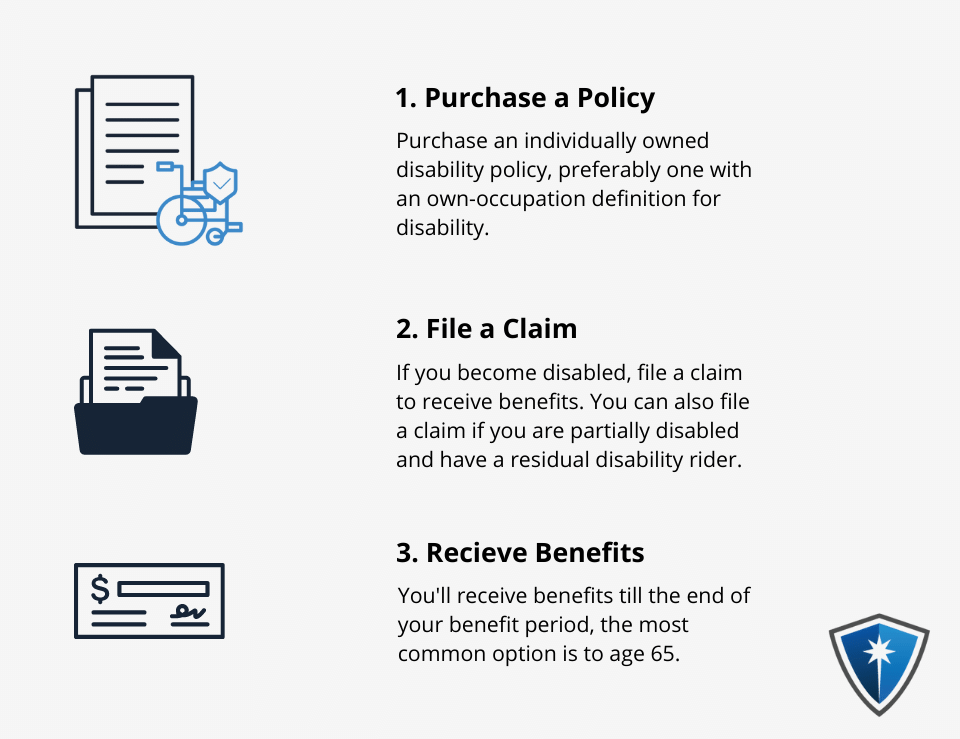Disability Insurance Guide for Physicians Jerry C. Thomas, CFP®