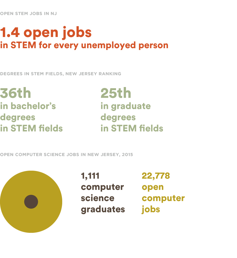 Computer Science Sfsu Roadmap Preparing The Children Of Today For The