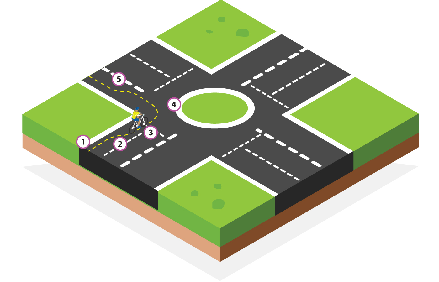 Ch.14 Roundabouts & Lane Change (Level 3) Jersey Safe Roads