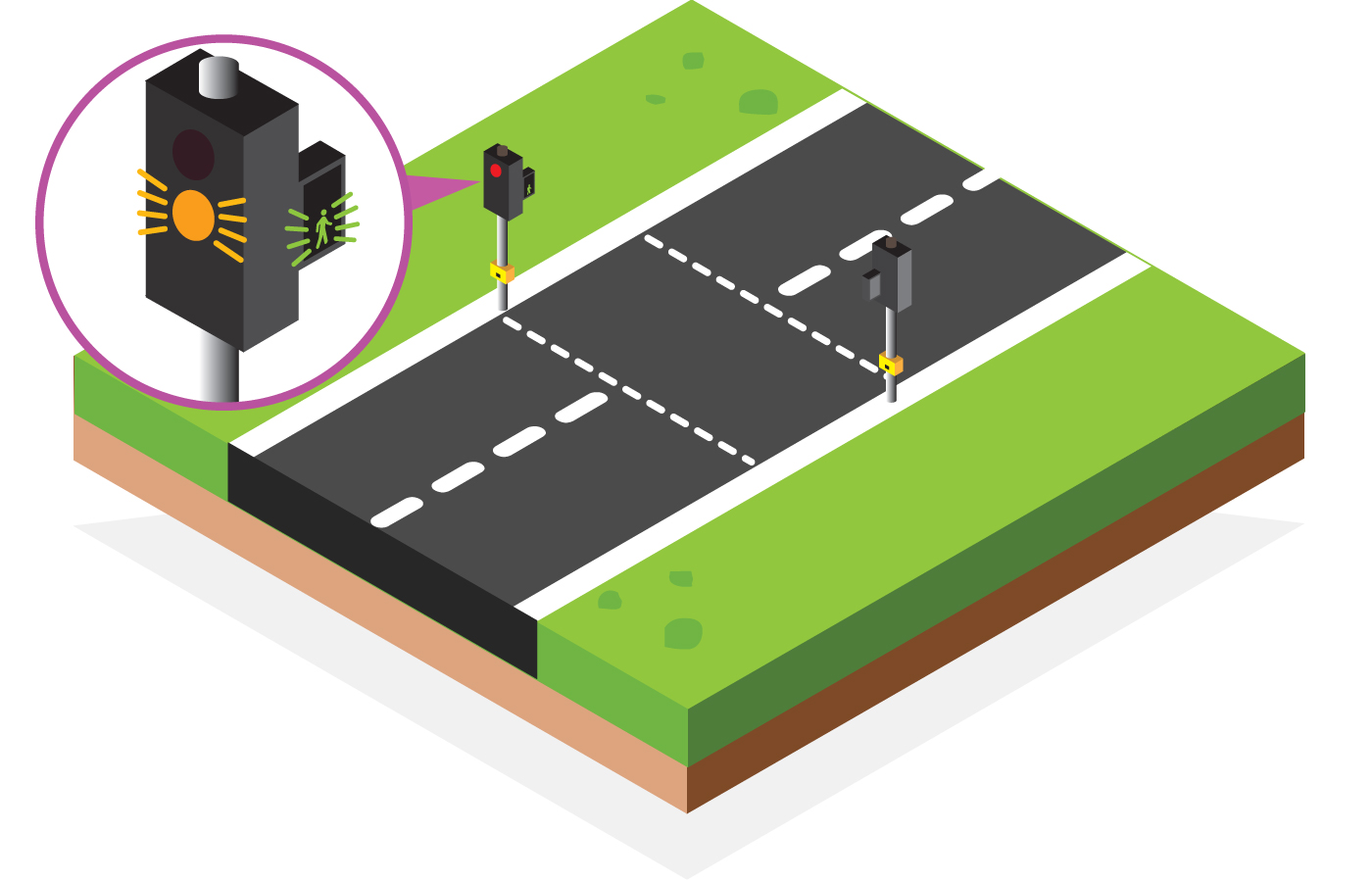 Ch.6 Lights & Signals Jersey Safe Roads