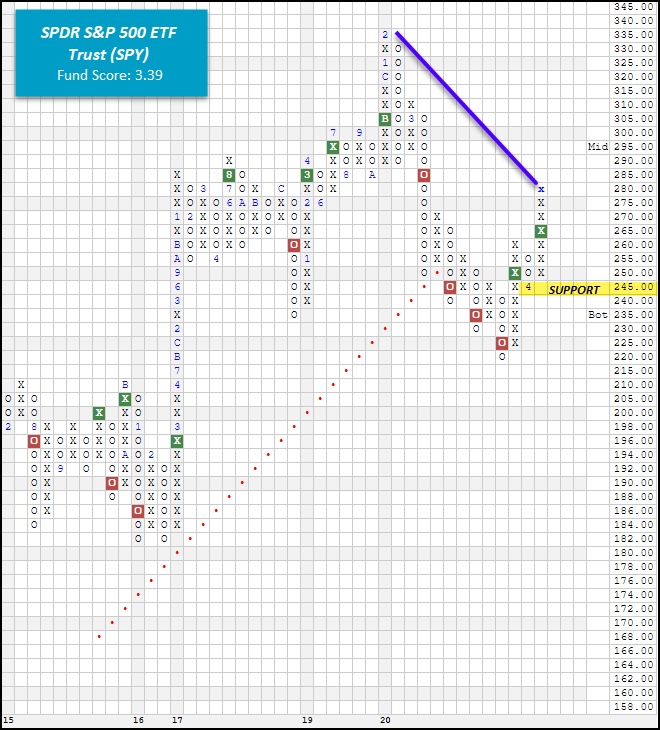 Green Shoots • Jersey Shore Financial Advisor