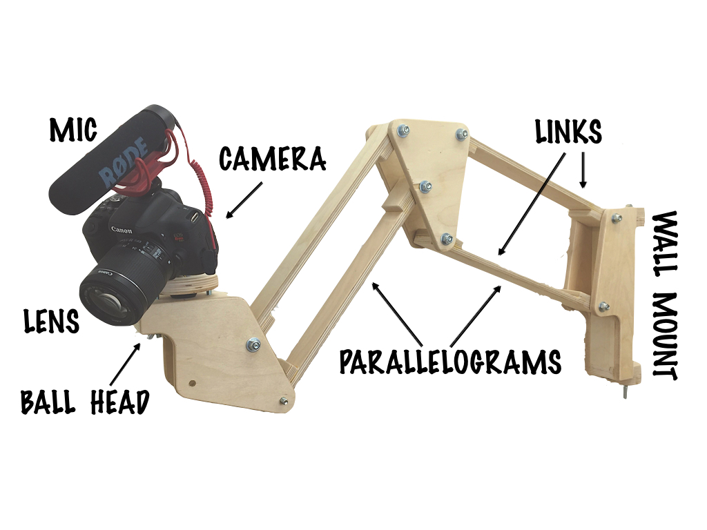 Woodworking projects Jer's