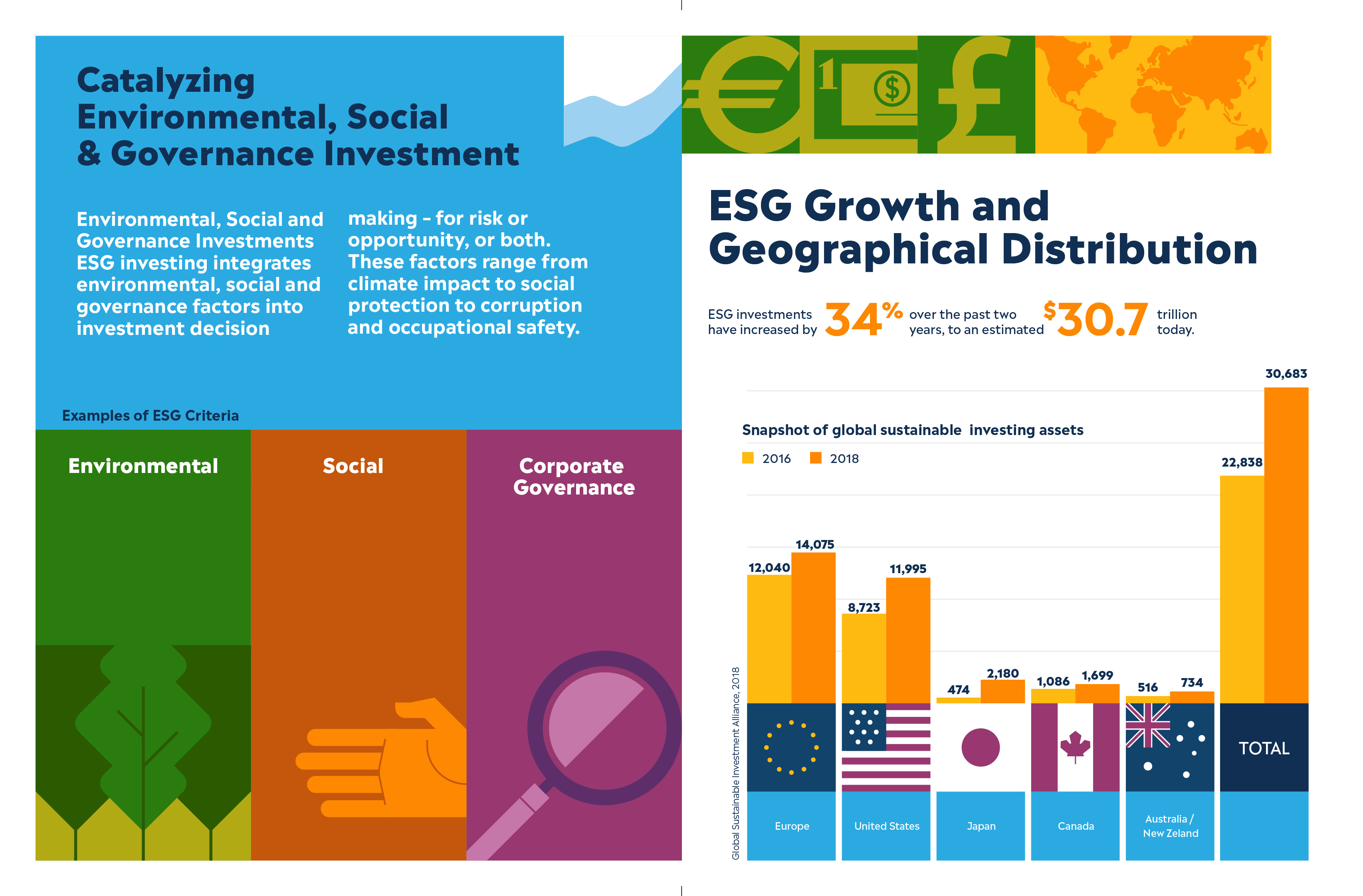 ESG Booklet/ Newspaper JESS3