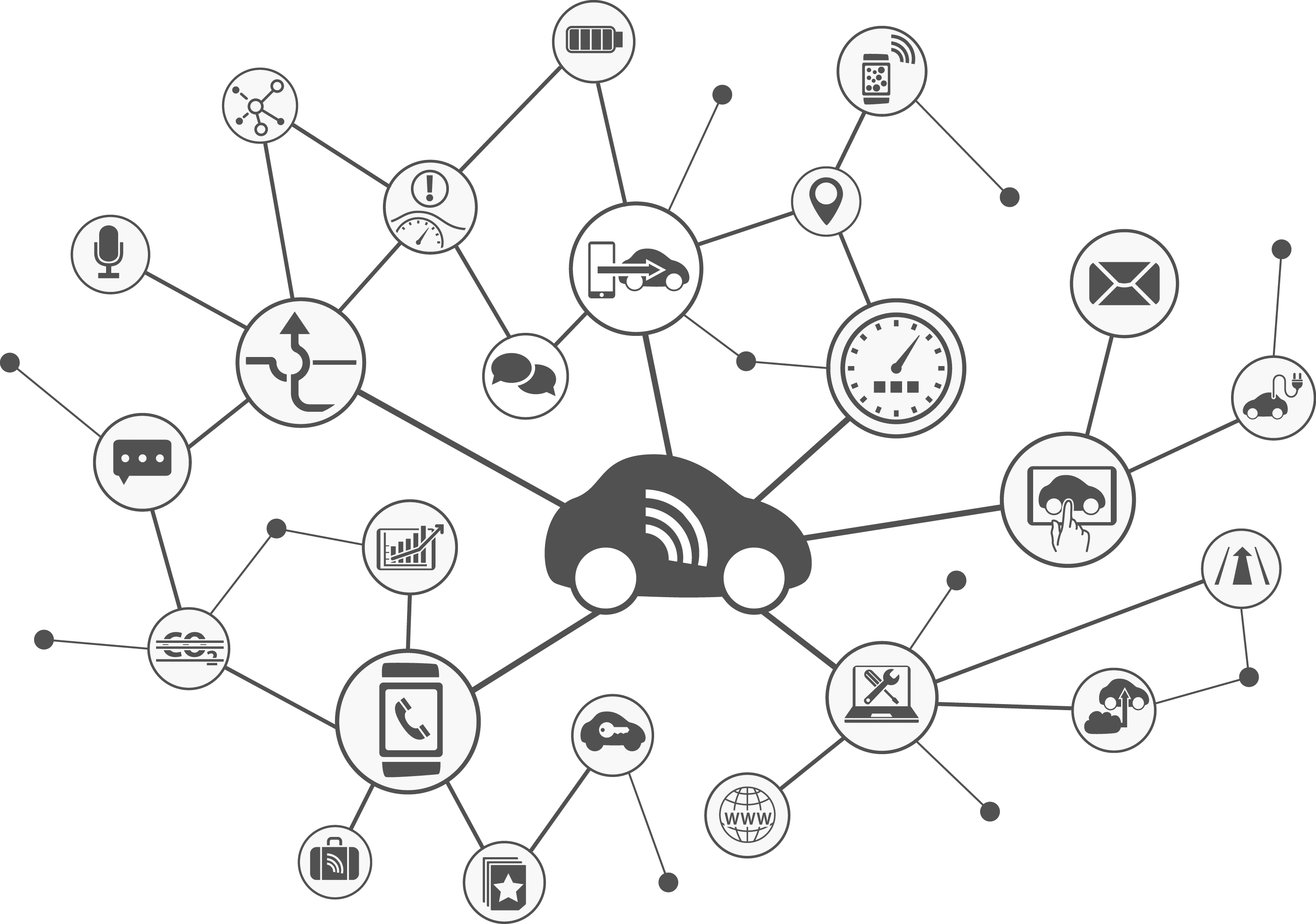 Understanding the Insecurity Surrounding Connected Car Security Jess