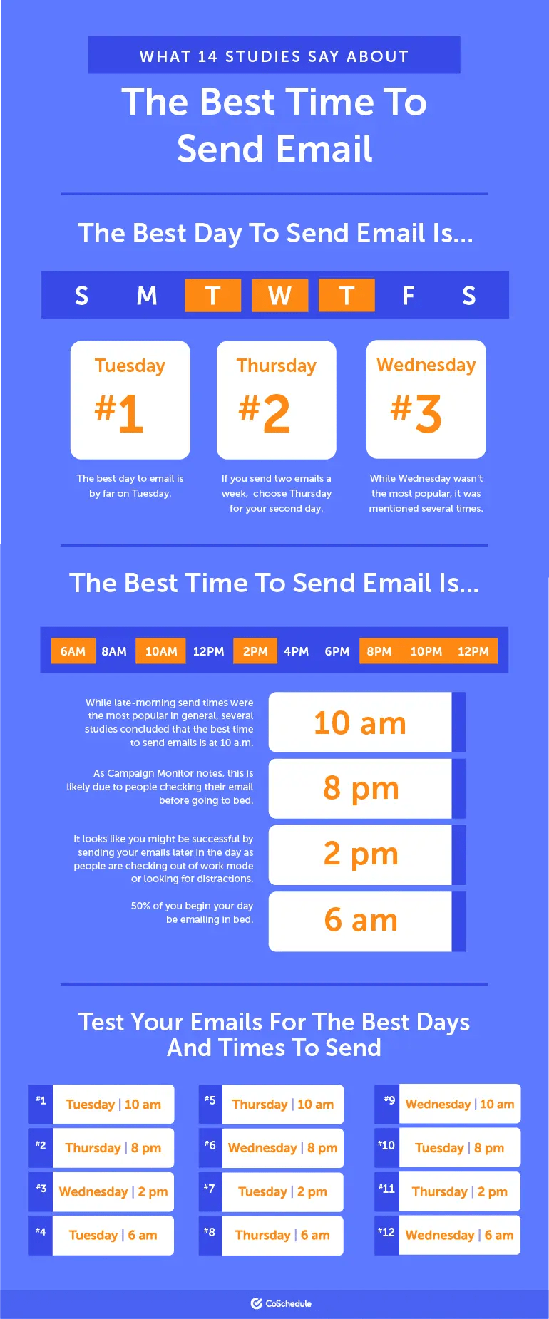 When is the Best Time to Send an Email? Stories From Tomorrow
