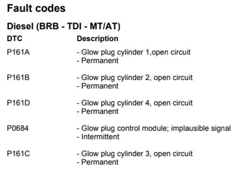 Glow Plug Control Module (J179) Problem On VAG Cars | Electronics