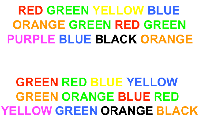 The Stroop Effect | Jesús Gil Hernández