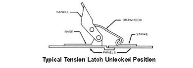 Camloc Tension Latches - Design and Features
