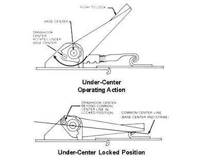 Tension Latches H-4 | Jet-Tek