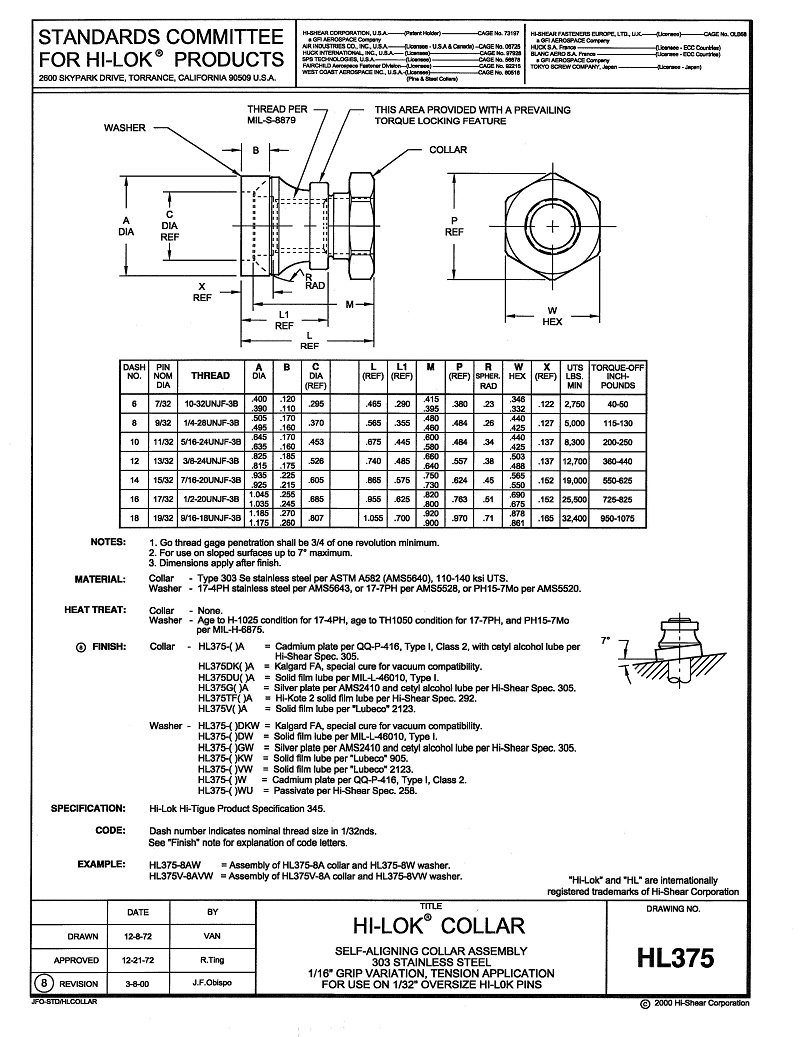 HiLok Fasteners HL375 HiLok Collar 303 Stainless Steel