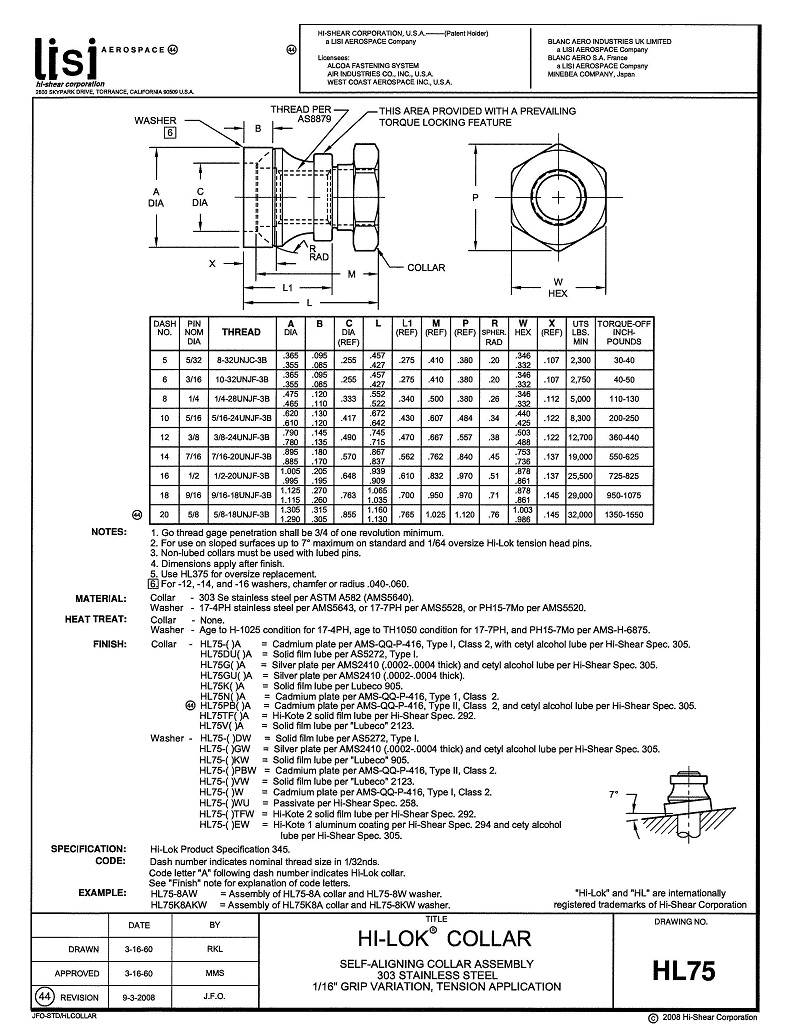 HiLok Fasteners HL75 HiLok Collar Tension Application