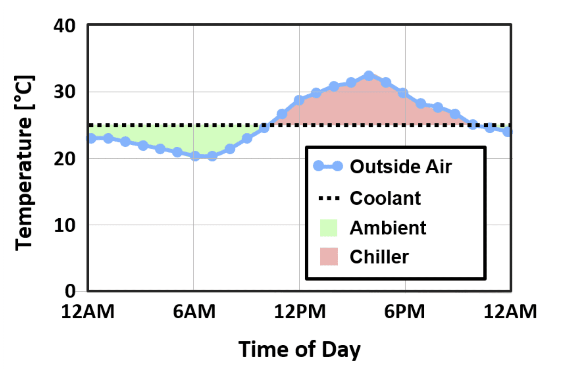 How to Reduce Chiller Usage and Save Energy Data Center Cooling