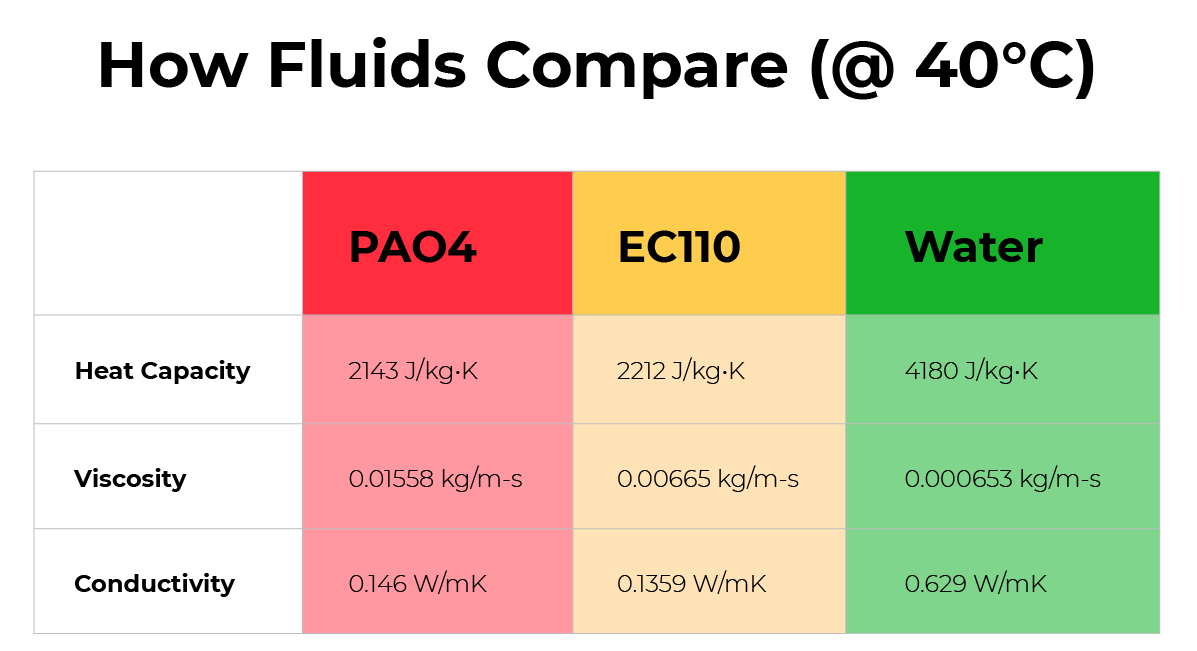 Direct Liquid Cooling vs. Immersion Cooling for Data Centers