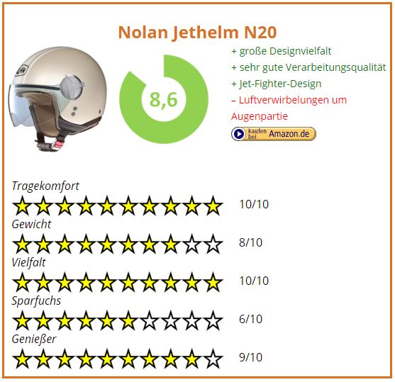 Jethelme - Jethelm Test