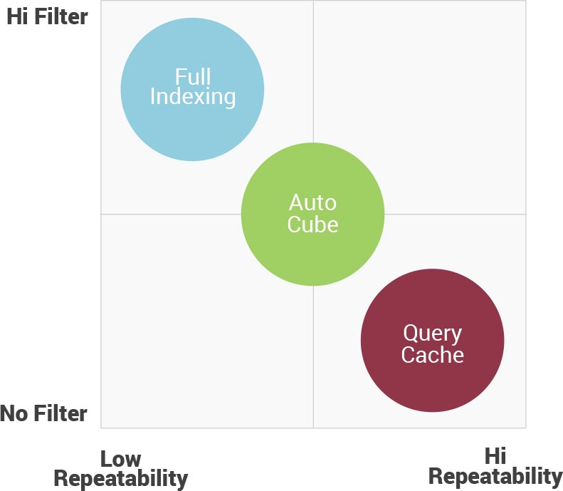 Jethro for Microstrategy Jethro