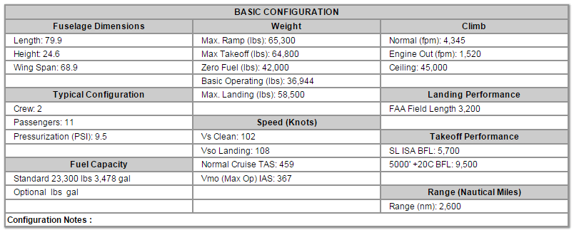 Jet Insiders | Gulfstream II Specs