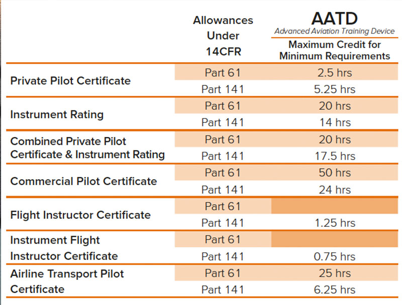 bicicleta Altoparlante granizo instrument rating requirements part 141