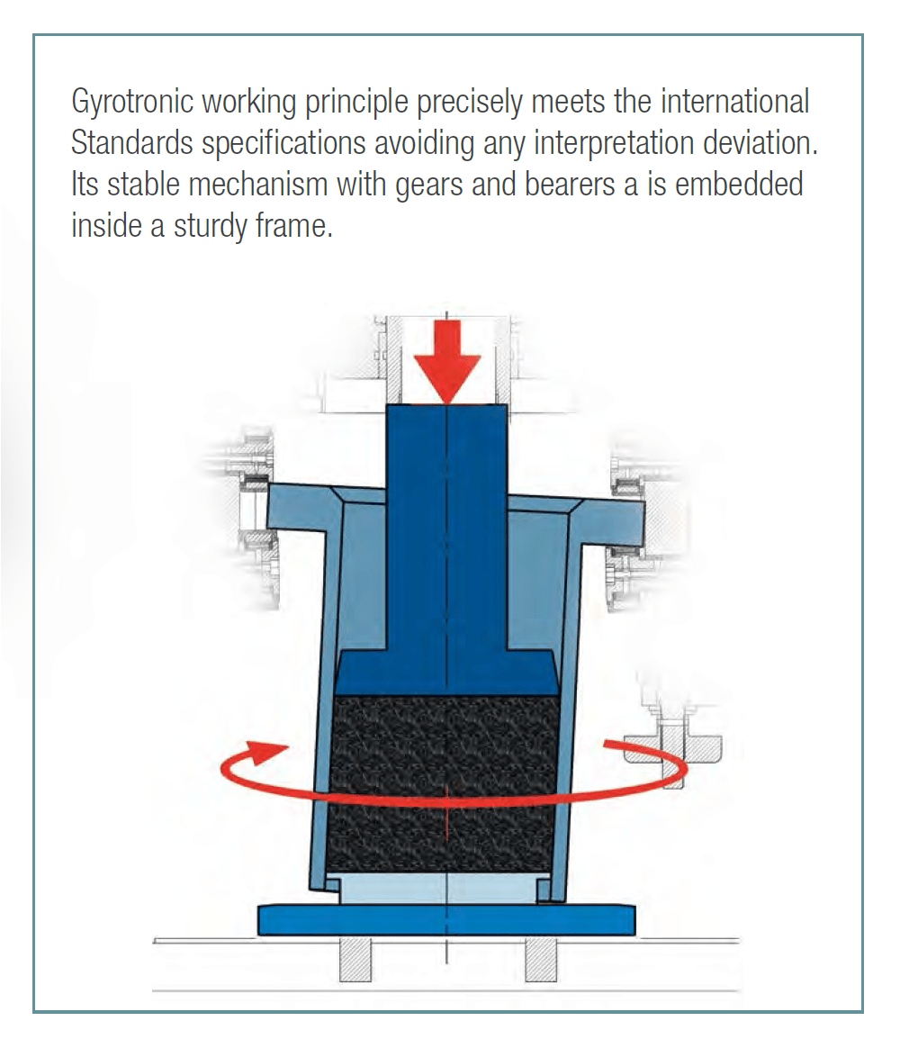 GYROTRONIC SUPERPAVE GYRATORY COMPACTOR Jet Materials