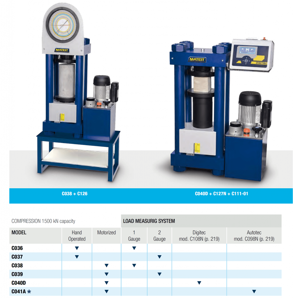 COMPRESSION TESTING MACHINE 1500 KN CAPACITY TO TEST CUBES UP TO 150 MM SIDE AND CYLINDERS UP TO