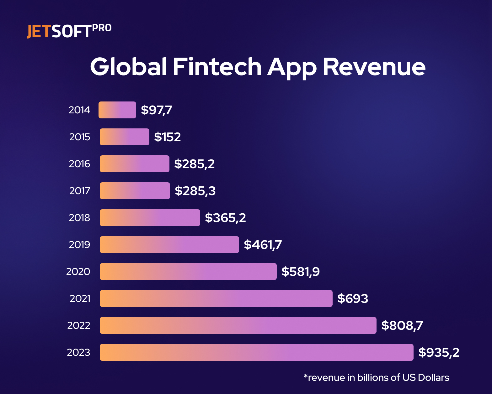Unleashing Innovation Top Startup Industries That Can Benefit from