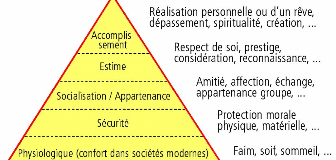 La pyramide des besoins selon Maslow