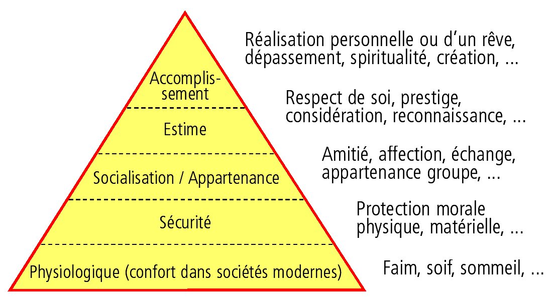 La notion de besoins