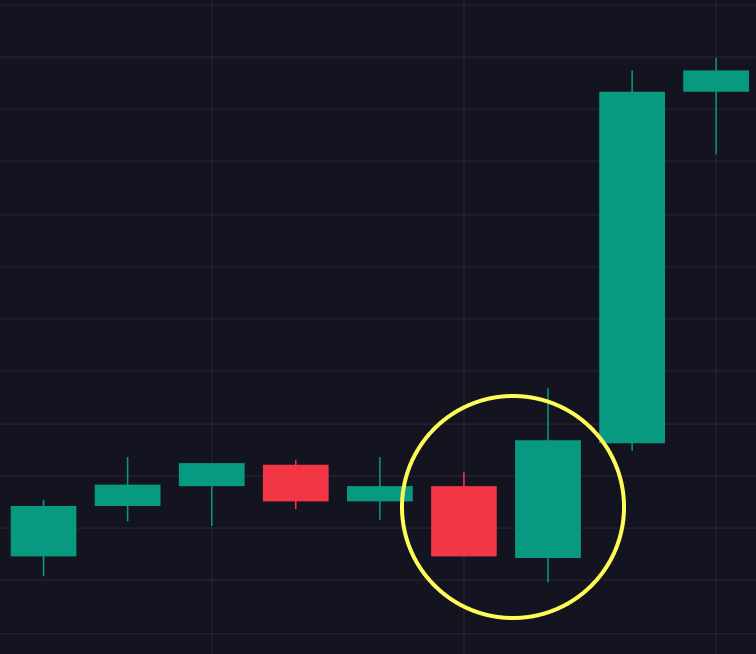 Candlestick Patterns A Classic Approach to Trading and Market Analysis